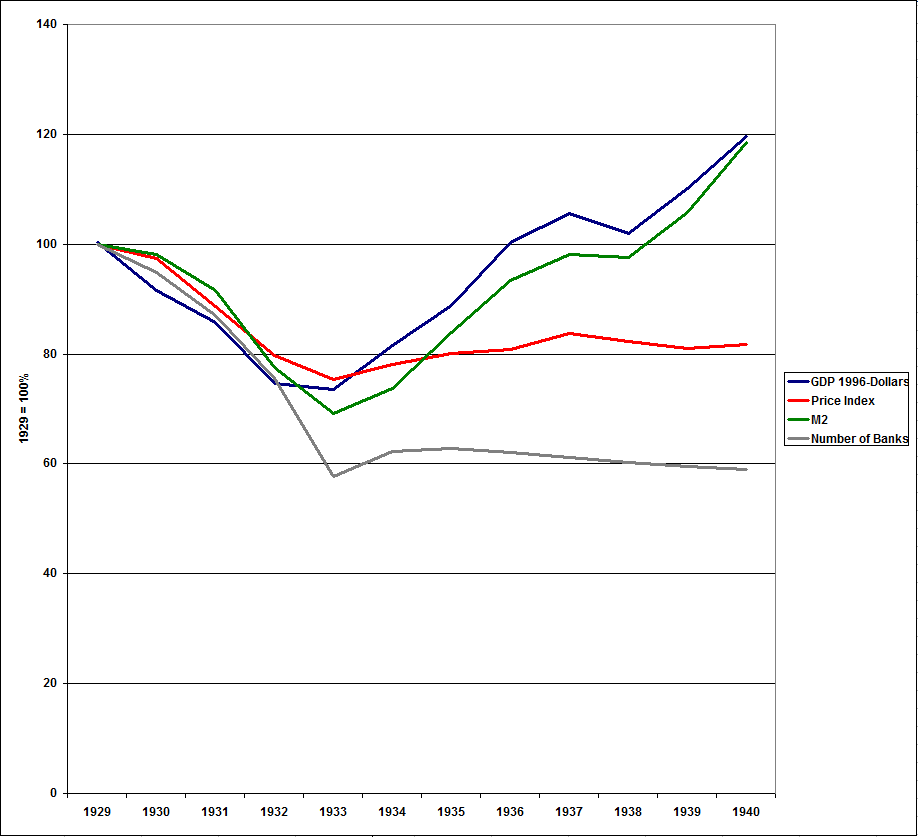 Monetary Policy in the Great Depression