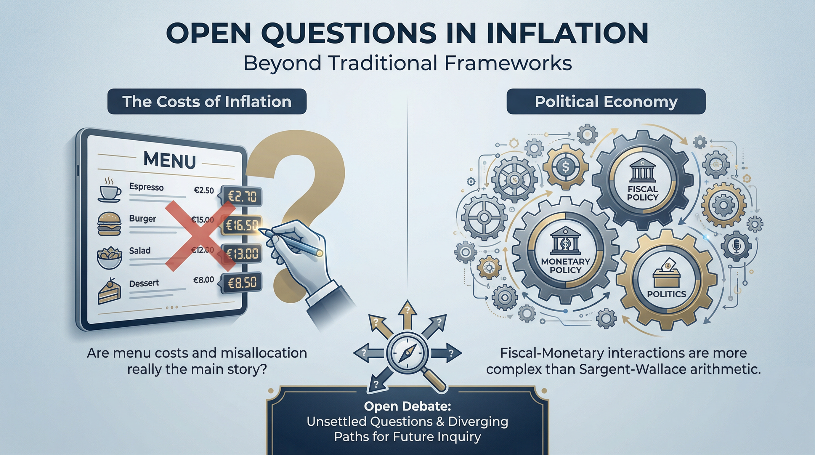 Open Questions in Inflation