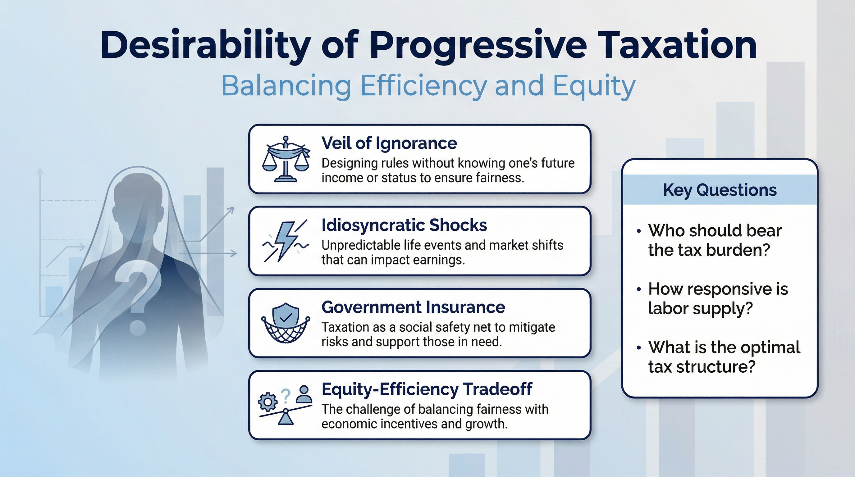 Desirability of Progressive Taxation