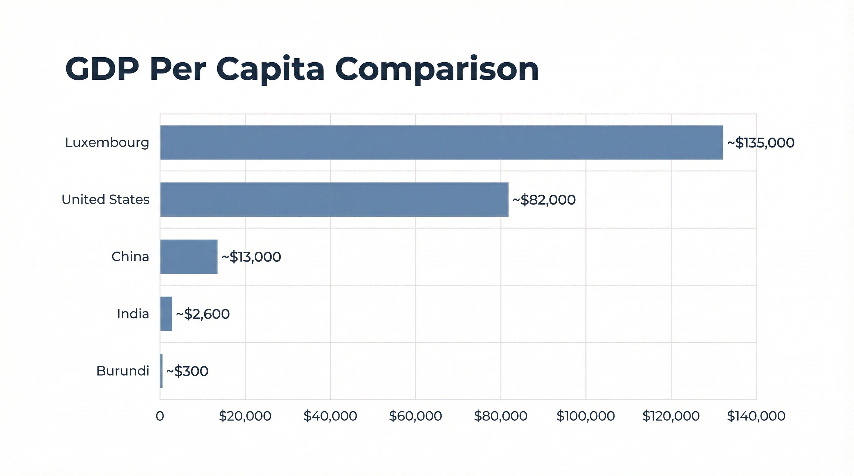 The Income Gaps