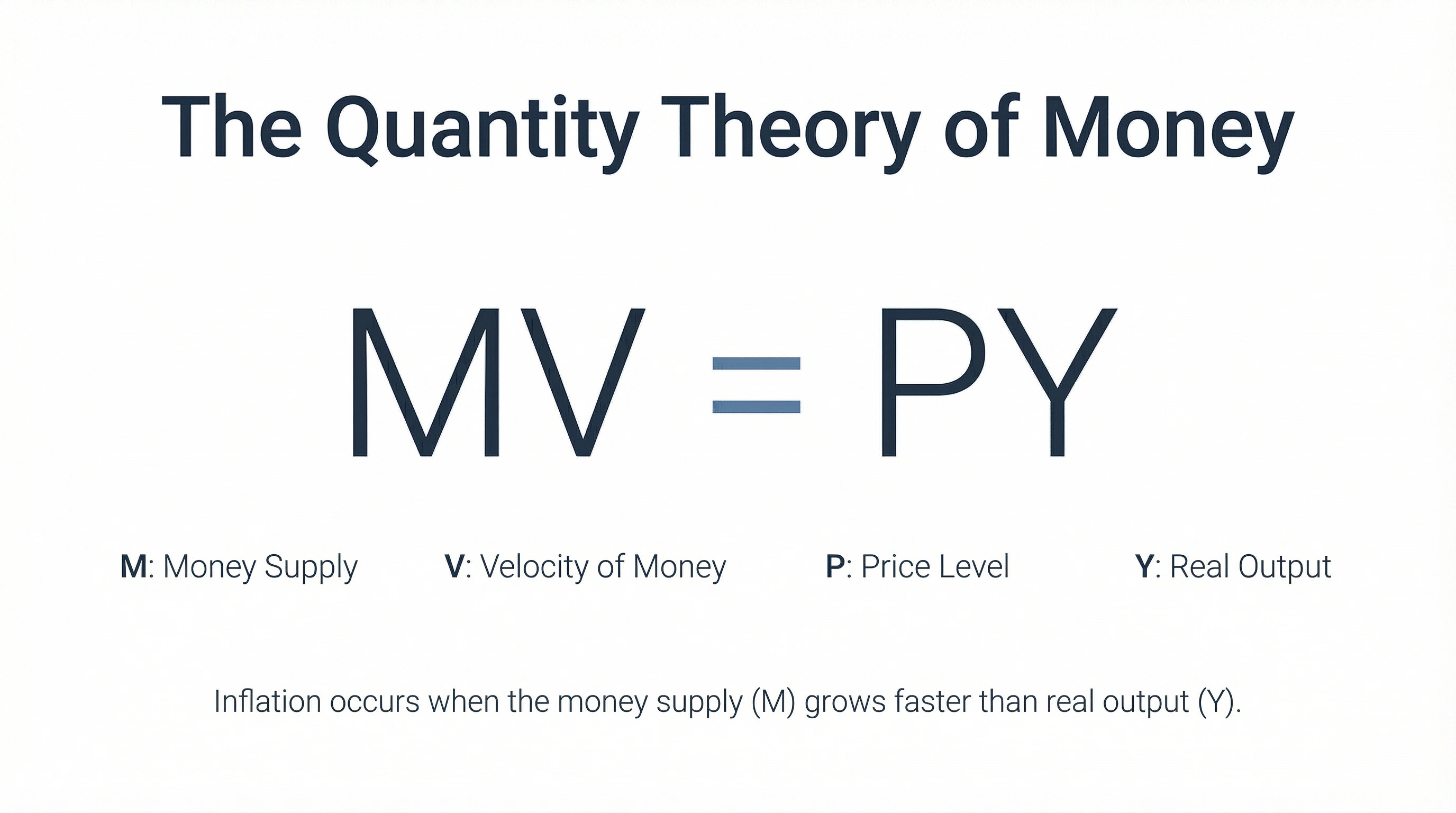 Quantity Theory of Money