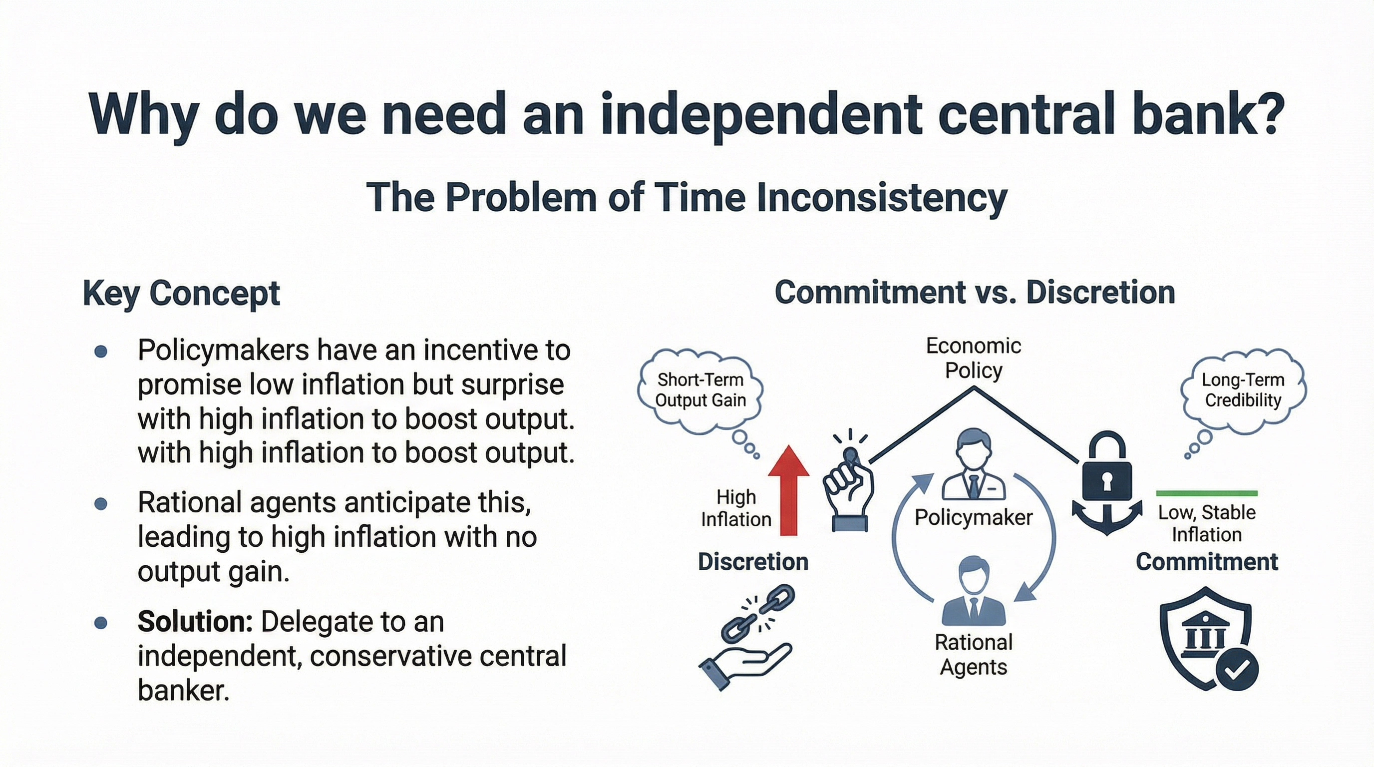 Why do we need an independent central bank?