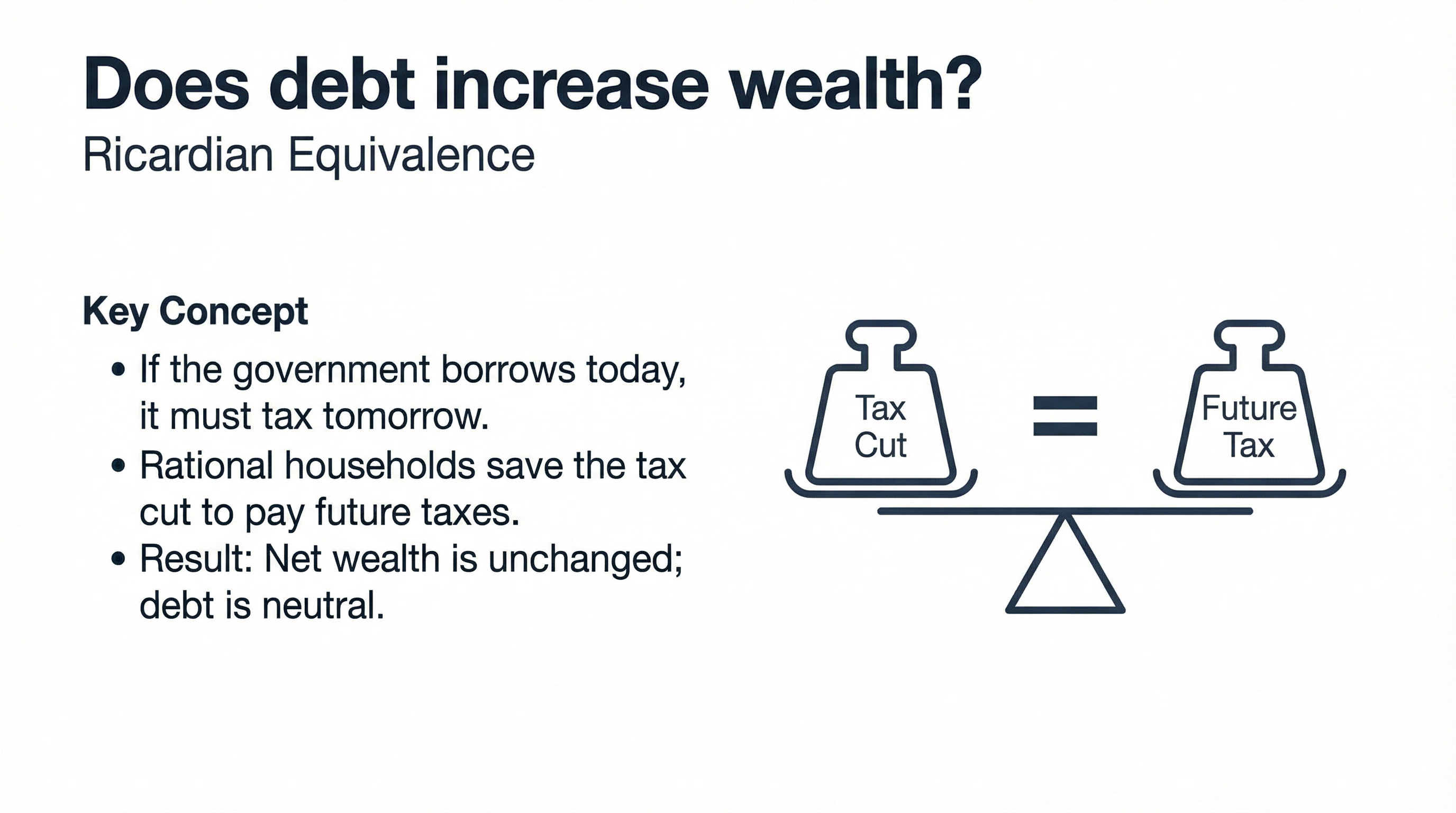Does debt increase wealth?