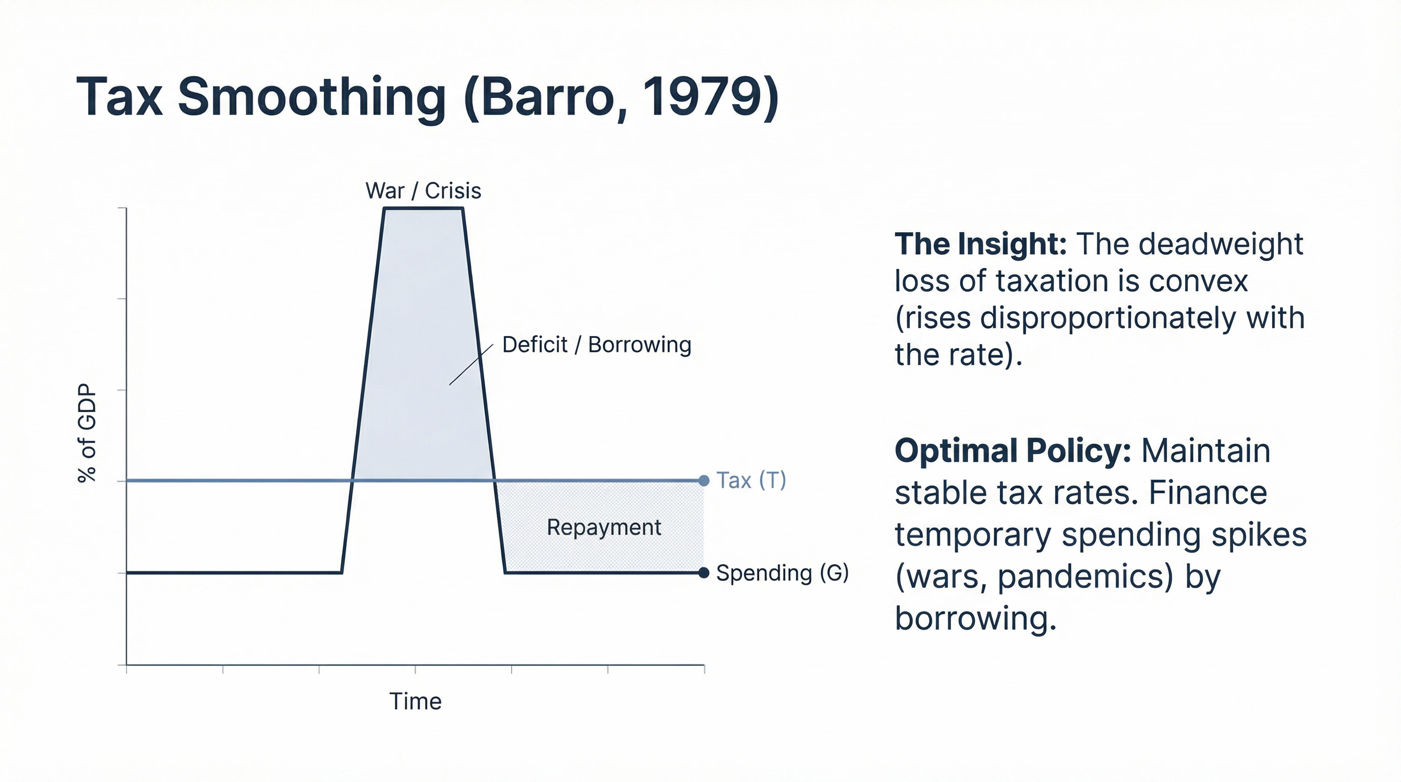 How to pay for wars?