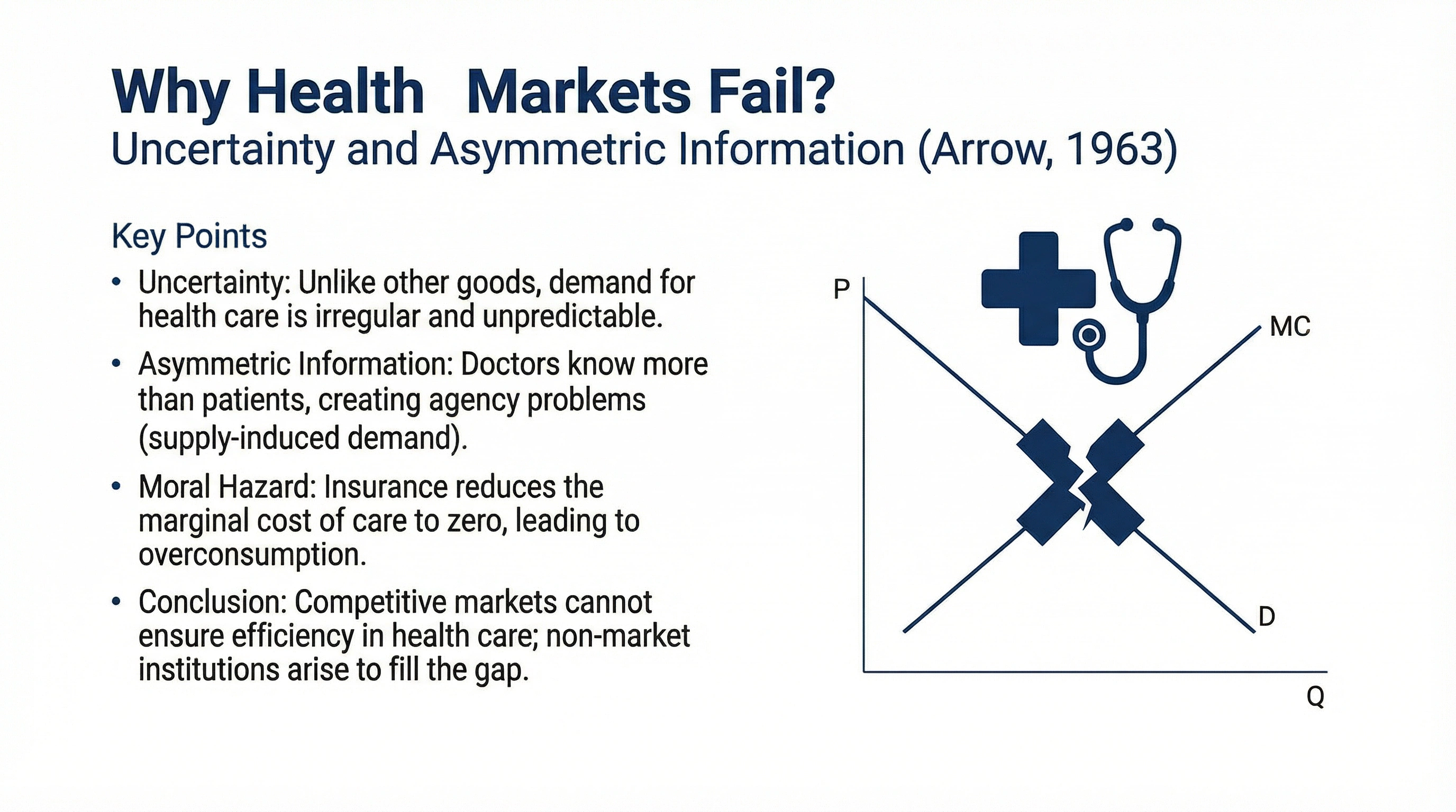 Why Health Markets Fail?