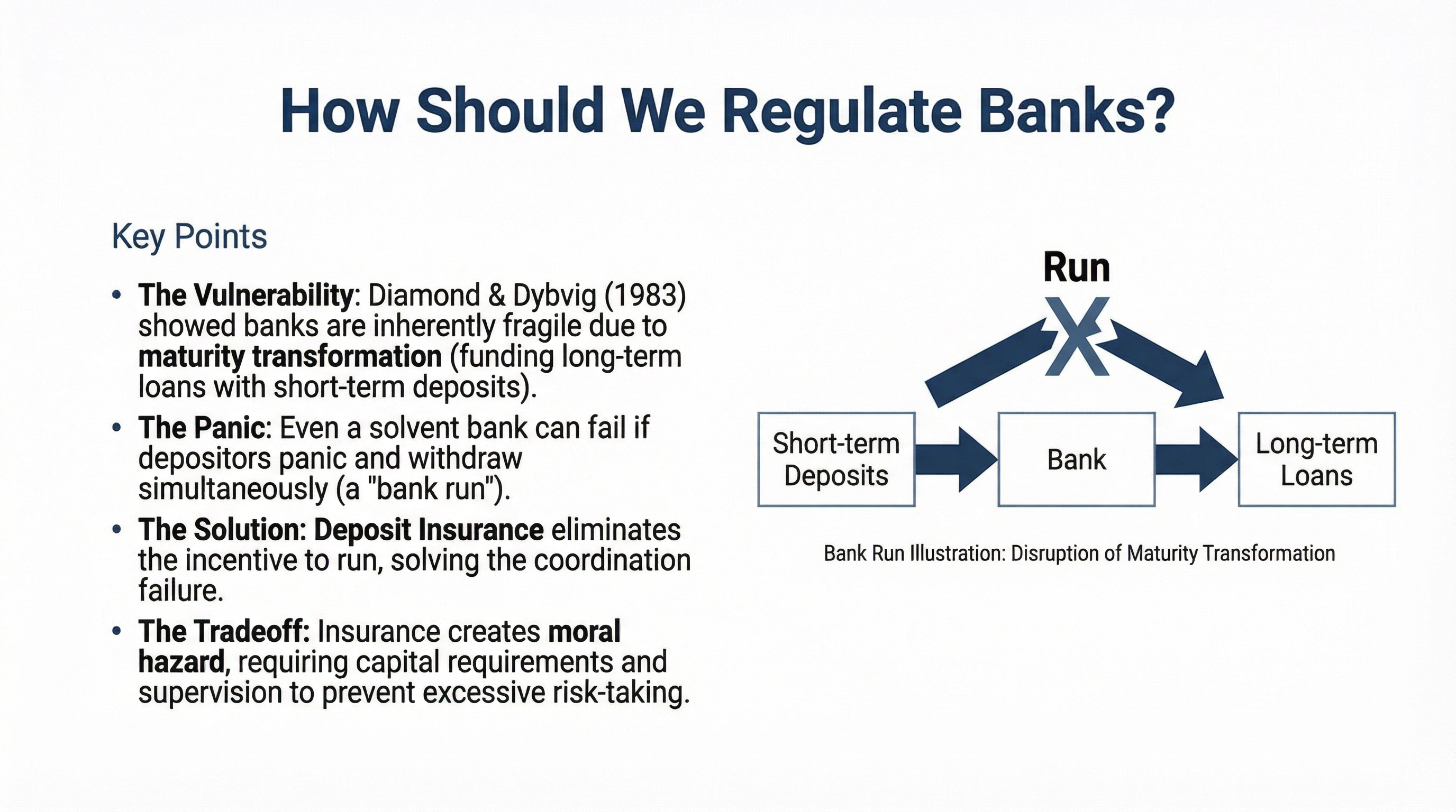 How Should We Regulate Banks?