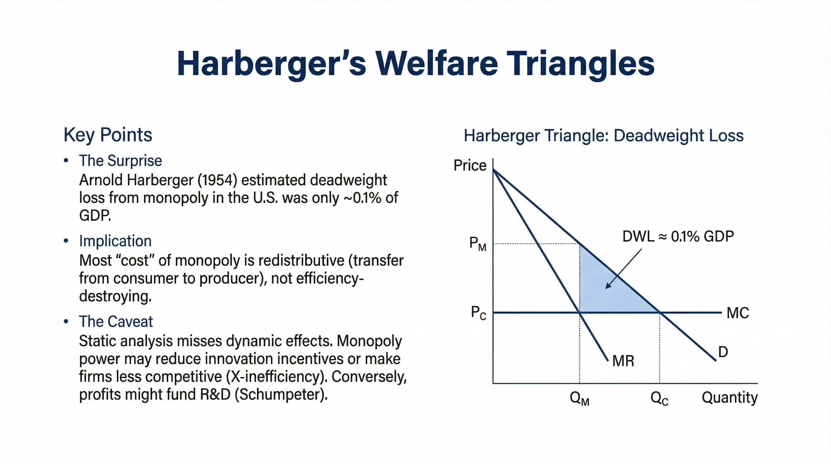 What is the cost of monopoly
