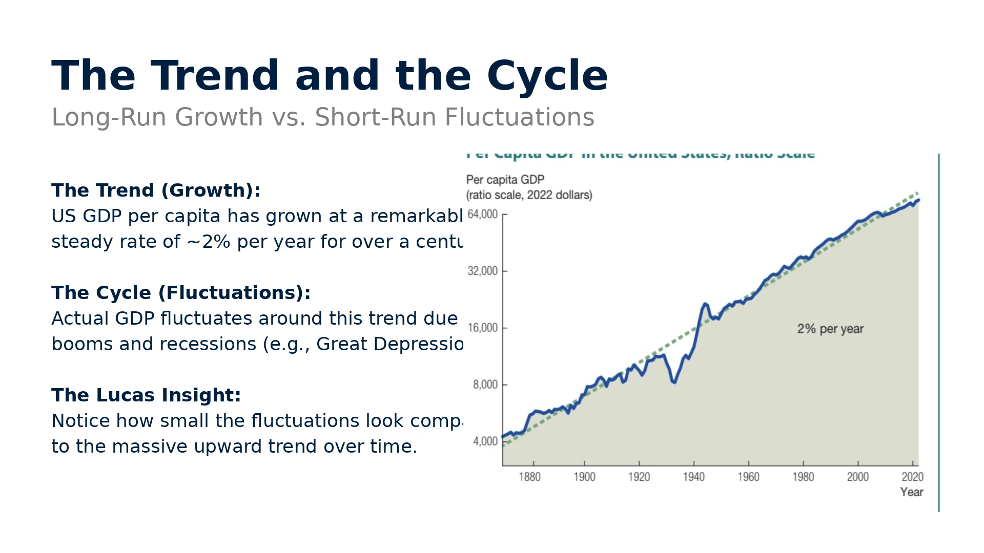 The Trend and the Cycle